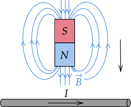 Притяжение магнитных полюсов. Взаимодействие двух магнитов. Направление полюсов магнита. Линии магнитной индукции между магнитами. Взаимодействие полюсов магнита.